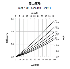 LM-6150壓降.png